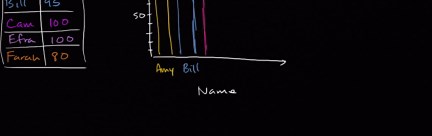 Representing data