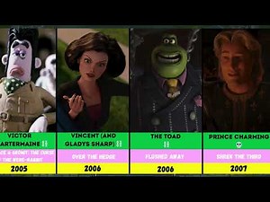 All DreamWorks Villains in One Timeline