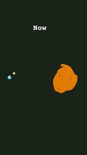 solar system now vs future