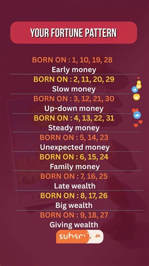 Your Fortune Pattern #astrohoroscope #numerology #numerologyreading #number #numerologist
