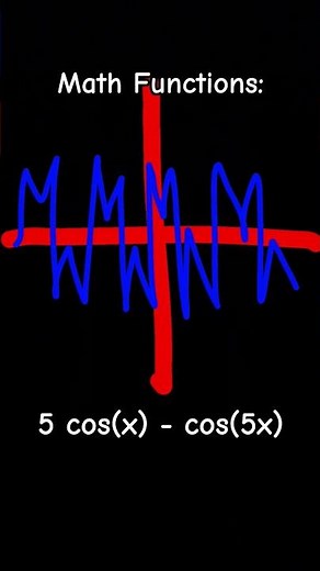 Math Functions: