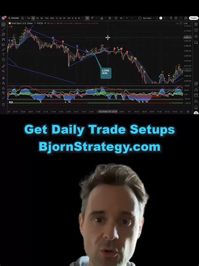 My Gold Trades Nov 16 Market Cipher - Get Daily Trading Setups #GoldTrading #Daytrading #Scalping #MarketCipher #Bitcoin