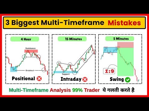Biggest mistake in multi-timeframe analysis | Intraday & Swing Trading | 3 Killer Mistakes