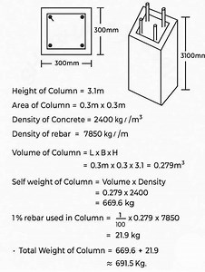 #Estimate of #RCC #Column #construction #civilengineering #building #structuralengineering #QuantitySurveying | The Civil Engineering