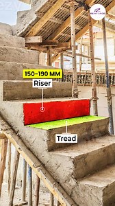 Standard Staircase Size – Riser, Tread & Slope Explained🔥 . . . #staircasedesign #RiserAndTread #SlopeOfStaircase #residentialbuilding #commercialbuildings #civilengineering #constructionstandards #buildingdesign #architecturetips #sitesafety #reinforce | 𝐑𝐄𝐈𝐍𝐅𝐎𝐑𝐂𝐄