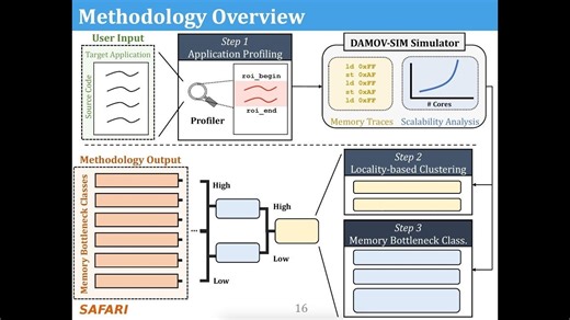 2-PIM Course Lecture 2 How to Evaluate Data Movement Bottlenecks (Fall 2024)