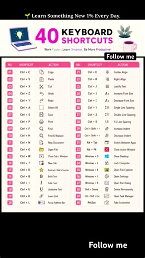 ⌨️ 40 Essential Keyboard Shortcuts Everyone Should Know | Work Faster on Windows✅✅ #english