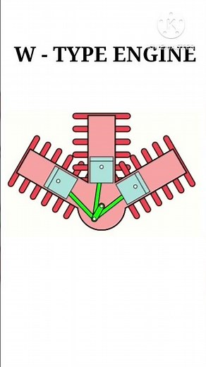 How to work 🤔🚘 W - Type engine ? ( animation #short )