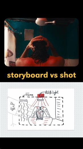 Clément | Videographer, Photographer & Editor on Instagram: "Comment "Toolkit" and I'll send you for free a complete toolkit to create shots like these & master the art of storytelling #filmmaking #cinematography #filmmaker #cinematic #solofilmmaking #filmmakersworld #filmmakers #behindthescenesgram"