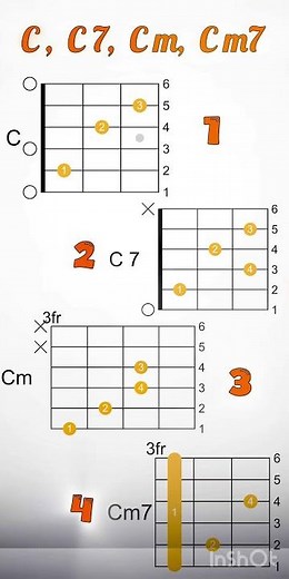 C, C7, Cm, Cm7: Basic Guitar Chords for Beginners #basicguitarchords #guitarchords #shorts