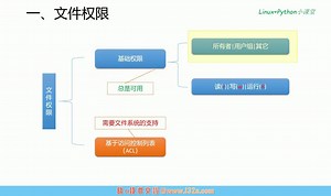 04.Linux文件操作(下)