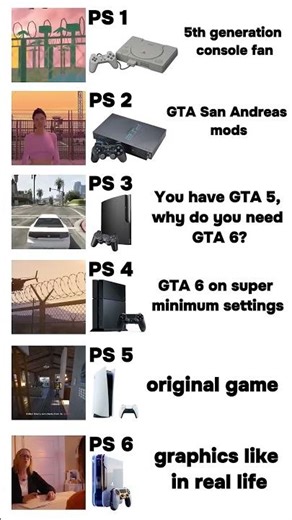 Are You Seen Difference Between Graphics #playstation #gamingevolution #gaming #tondegamer #shorts