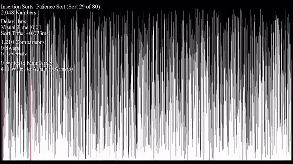 Improving Algorithmic Efficiency Through Sound: Insertion Sort