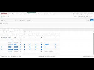 Oracle SQL Programming - Table Creation and Management