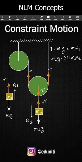 #5 How to apply constraint motion concept in Pulley block 2 ? | NLM | JEE Physics | #shorts