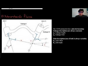 V. Denavit-Hartenberg: Interpretación física