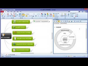 Linux操作系统基础（最新版）1 Linux的发展、组成结构和特性