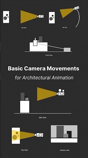 📽Camera Movements for Architectural Animation(1) ‪@NeutronVizAcademy‬