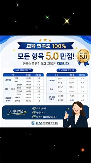 HACCP 위생교육 만족도 100%·모든 항목 5.0 만점 후기 | 한국식품안전협회