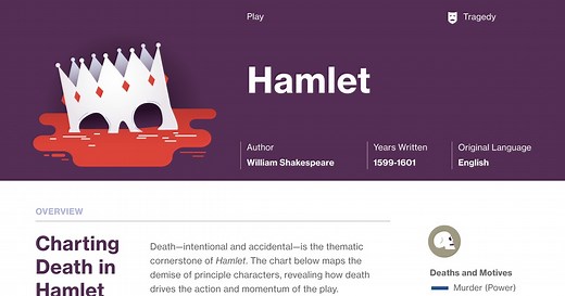 Hamlet Act 4 Scene 2 Summary | Course Hero