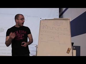 NCO numerically controlled oscillator