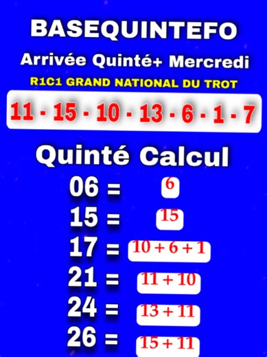 Analyse des résultats du Quinté du jour