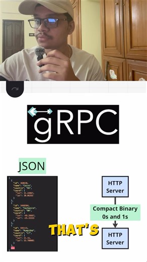 How gRPC Avoids Using Large JSON Sent Over GraphQL/REST API? | #systemdesign | #grpc