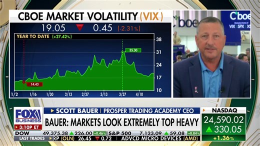 Market underpinnings are actually pretty strong, Prosper Trading Academy CEO says