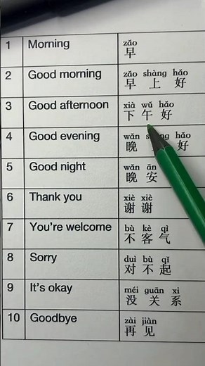 Learn Chinese Greetings 🇨🇳 | Morning, Good Morning & Good Afternoon #shorts