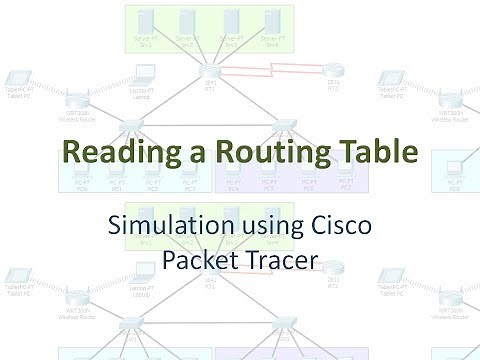 Reading a Routing Table