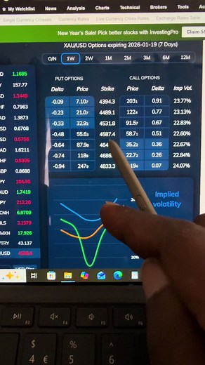 Understanding Put and Call Options in Forex Trading