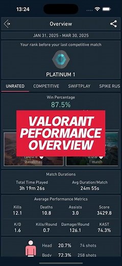 Account Performance Overview & Leaderboards – Spike Stats Valorant Tracker