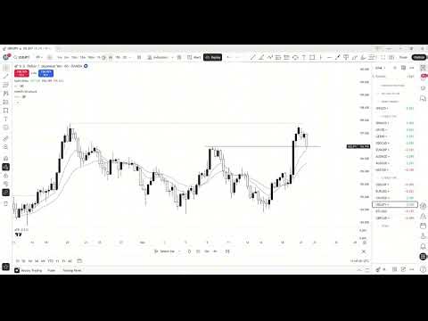 Backtesting Strategy That Actually Works