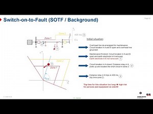 Switch on to Fault SOTF Protection: Technical Background, Setup, and Testing