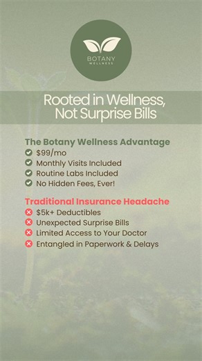 Botany Wellness on Instagram: "Healthcare shouldn’t feel like a guessing game. 🌿 We often accept long wait times and surprise bills as “normal.” However, this adds unnecessary stress to the moments when you simply want to feel better. At Botany Wellness, we prioritize a calmer and more transparent path. We removed the barriers so we can focus entirely on you. For $99/mo*, our membership includes: ✨ Monthly Appointments: Appointment options when you need them, both virtual and in-person. ✨ Essen