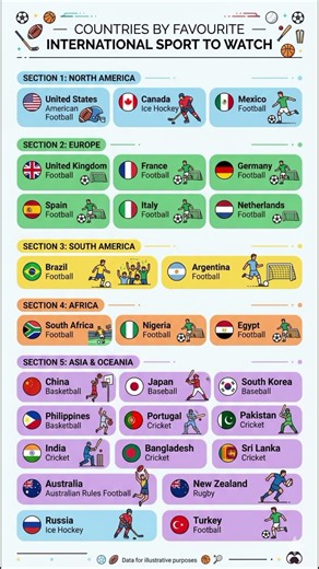 Countries by Favourite International Sport to Watch #shorts
