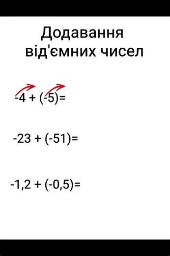 Додавання від'ємних чисел😉🧐 #математика6класс #раціональнічисла #додаваннявідємнихчисел #репетиторзматематики