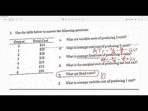 How to find fixed costs in a table and ATC, AFC, AVC