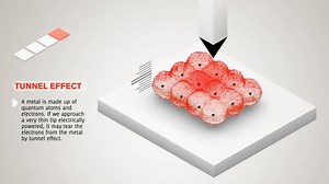 File:Quantum tunnel effect and its application to the scanning tunneling microscope.ogv - Wikimedia Commons