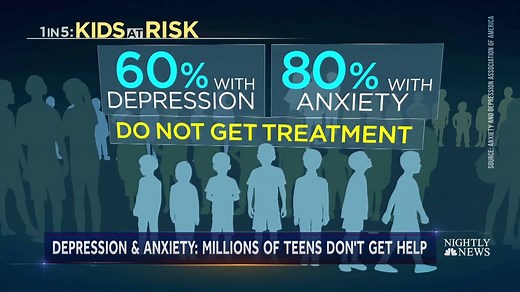 394K views · 1.2K reactions | KIDS AT RISK: 1 in 5 children, ages 3...