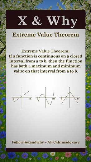 Extreme Value Theorem | AP Calculus Review Poster