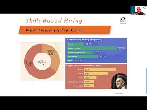 Bridging The Skill Gap: Leveraging The NACE Competency Assessment Tool
