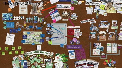 84K views · 168 reactions | How does the NHS in England work? Watch our new animation | The King's Fund | Facebook