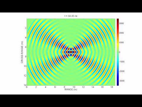 Dipole Antenna Radiation Animation (2 Wavelengths long) (FDTD simulation)