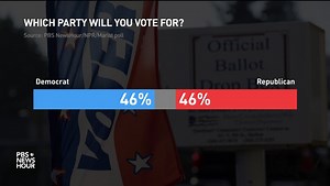 With Election Day next Tuesday, 30 million Americans have already cast their votes. Our latest PBS NewsHour/NPR/Marist Poll is giving us a look at the landscape and key issues playing out in the elections. https://to.pbs.org/3DS413F | PBS NewsHour