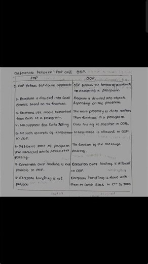difference between POP and OOP in Java #ytshorts #shorts #eduction
