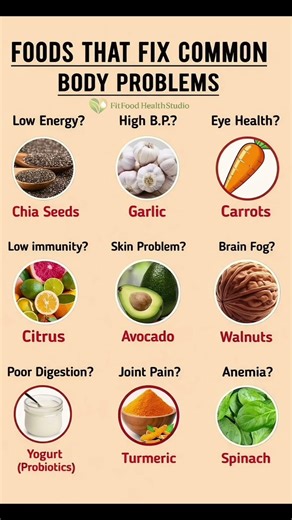 Foods That Fix Common Body Problems Naturally | Simple Nutrition Guide #healthtips #healthylifestyle