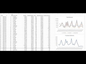 Forecasting with trends and seasonality (2): Removing the predictable seasonal fluctuations
