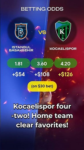 Istanbul Basaksehir vs Kocaelispor | Turkey Süper Lig Preview