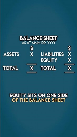 What is EQUITY?